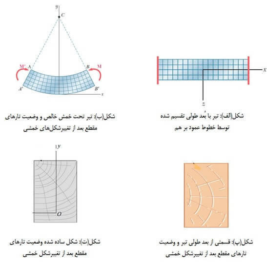 تعریف مفصل پلاستیک