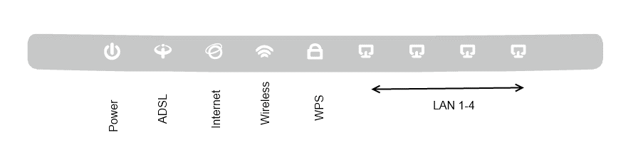 آموزش تصویری تنظیم کردن مودمهای TP Link 2 پنل جلویی مودمTP Link