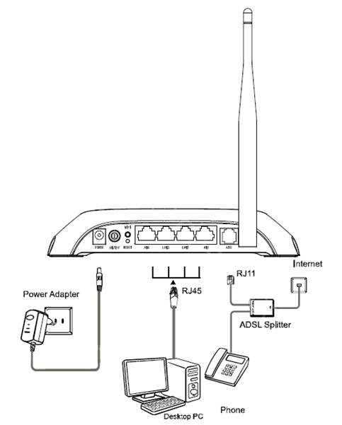 آموزش تصویری تنظیم کردن مودمهای TP Link 4 راهنمای اتصالات TP Link