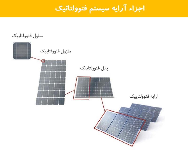 photovoltaic 