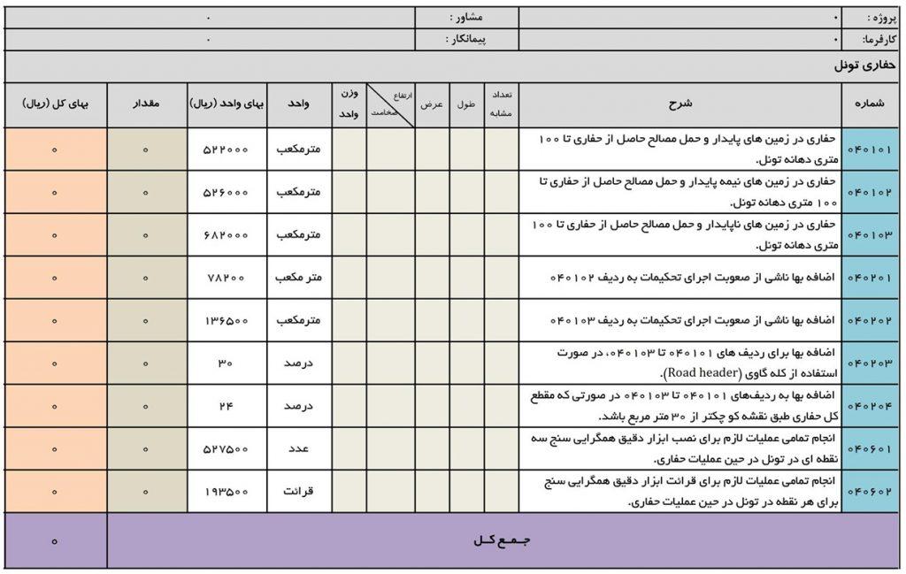 تفاوت فهرست بها و برآورد پروژه 2 فهرست بها