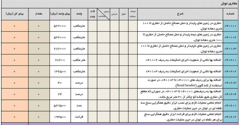 فهرست بها 98