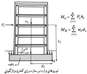 محاسبه ساختمان دربرابر لنگر واژگونی 2 لنگر واژگونی