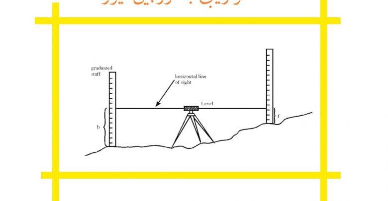 ترازیابی با دوربین نیوو