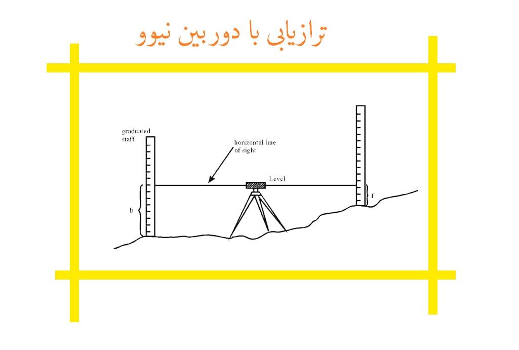 ترازیابی با دوربین نیوو