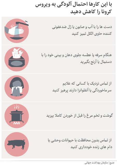 آشنایی با علائم،راههای تشخیص و مقابله با ویروس کرونا 3 راههای پیشگیری از ابتلا به بیماری کرونا