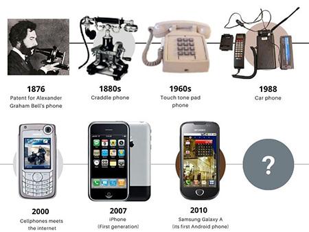 تاریخچه اختراع تلفن