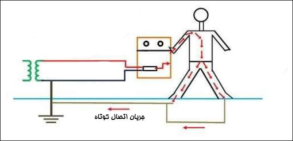  برگشت جریان اتصالی از طریق سیستم اتصال زمین
