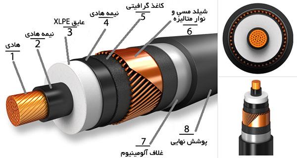 کابل فشار قوی