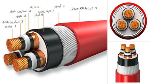 کابل فشار متوسط