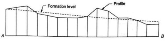 ترازیابی مقاطع (Profile leveling)