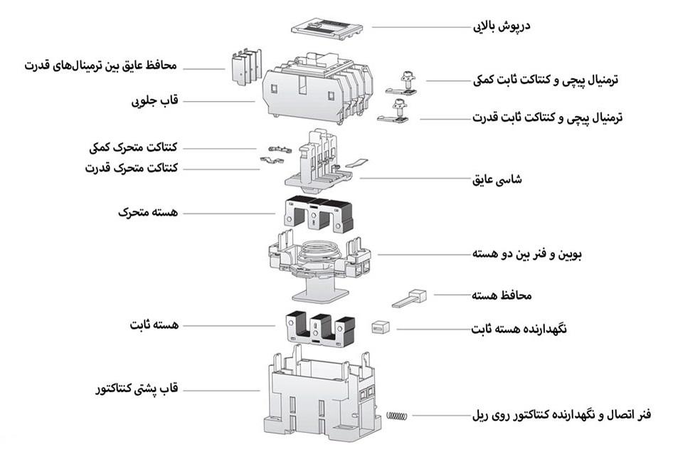 اجزای کنتاکتور