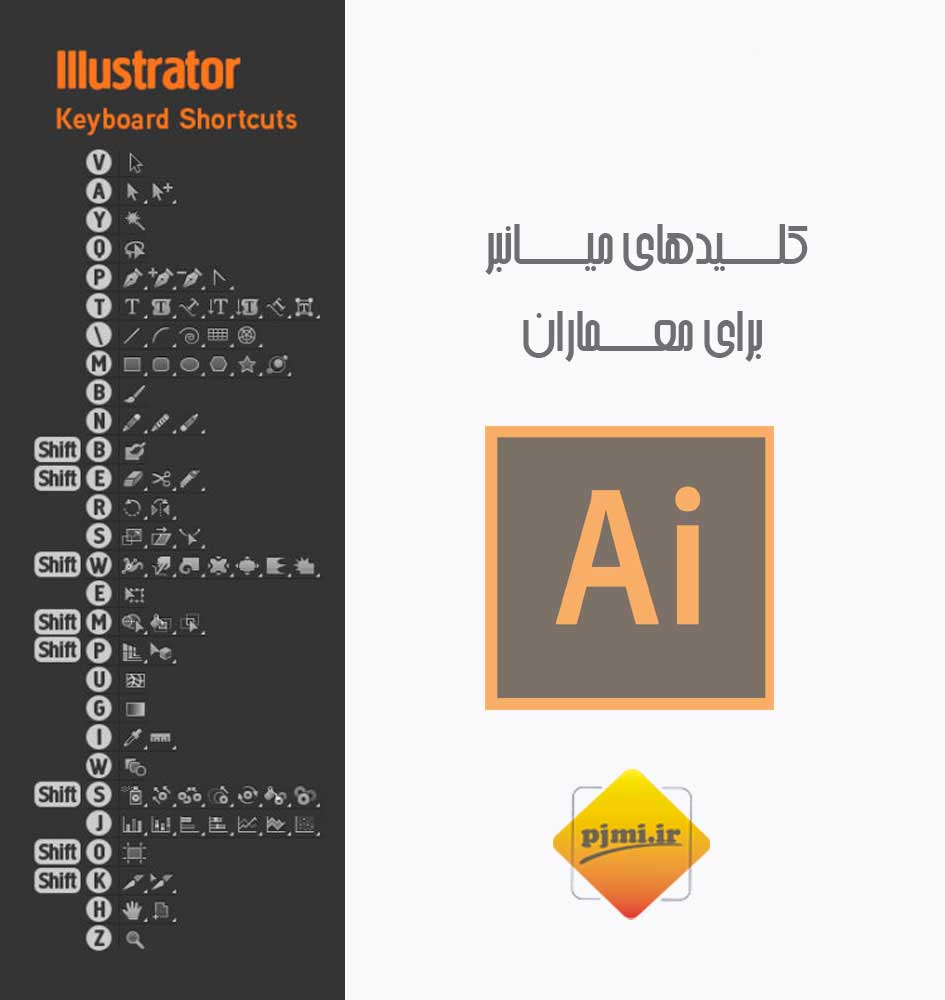 کلید های میانبر Photoshop ، InDesign ، Illustrator