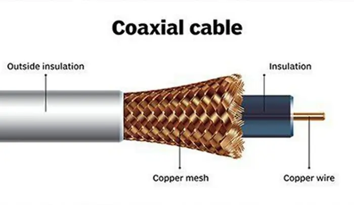 ساختار کابل کواکسیال