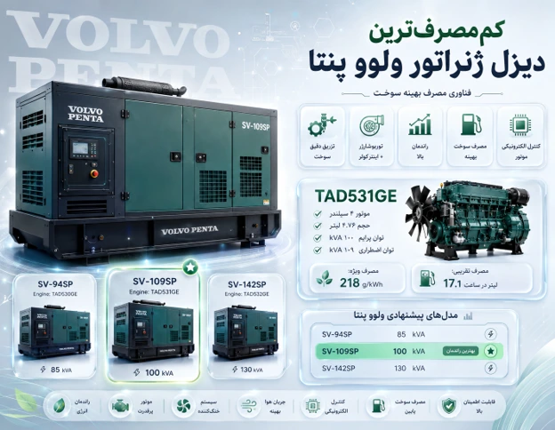 دیزل ژنراتورهای ولوو پنتا (Volvo Penta)